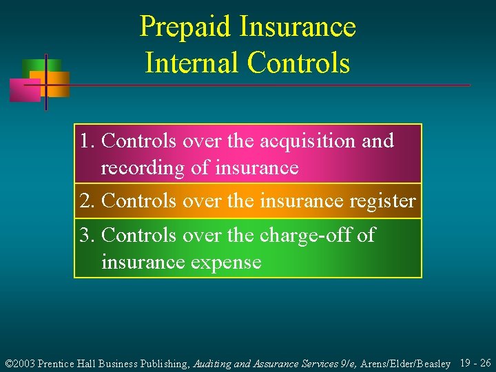 Prepaid Insurance Internal Controls 1. Controls over the acquisition and recording of insurance 2.