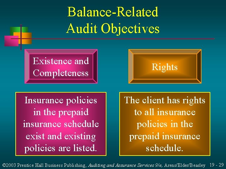 Balance-Related Audit Objectives Existence and Completeness Rights Insurance policies in the prepaid insurance schedule