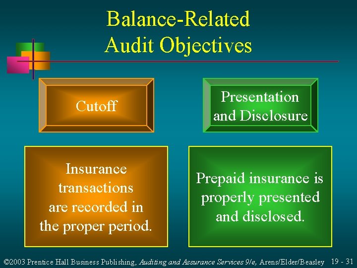 Balance-Related Audit Objectives Cutoff Presentation and Disclosure Insurance transactions are recorded in the proper