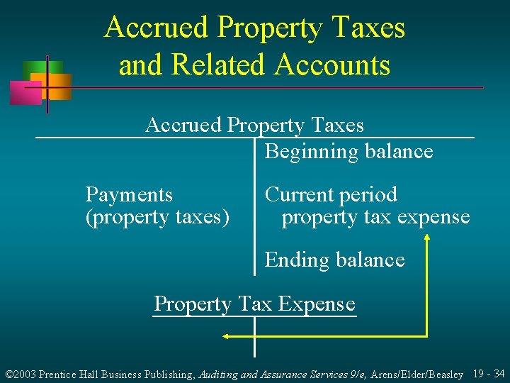 Accrued Property Taxes and Related Accounts Accrued Property Taxes Beginning balance Payments (property taxes)