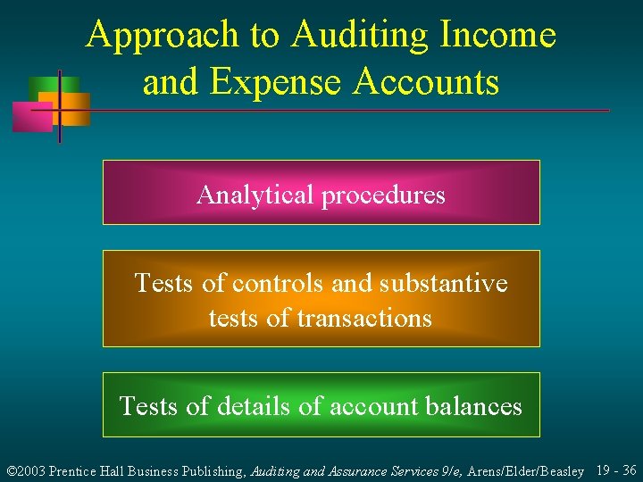 Approach to Auditing Income and Expense Accounts Analytical procedures Tests of controls and substantive