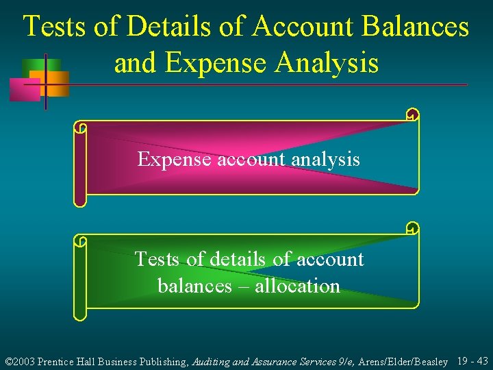 Tests of Details of Account Balances and Expense Analysis Expense account analysis Tests of