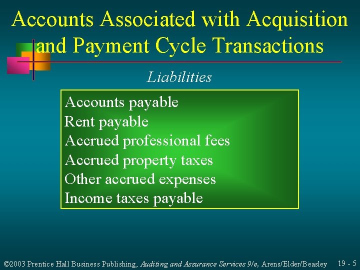 Accounts Associated with Acquisition and Payment Cycle Transactions Liabilities Accounts payable Rent payable Accrued