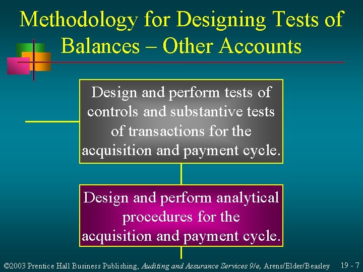 Methodology for Designing Tests of Balances – Other Accounts Design and perform tests of