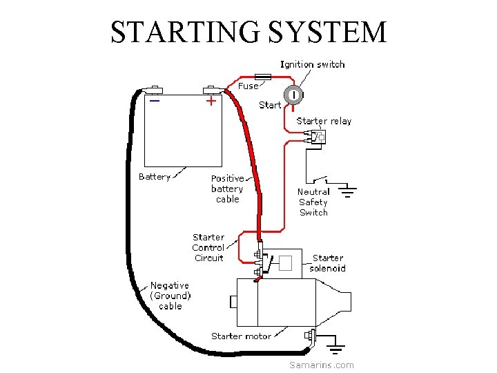 STARTING SYSTEM 