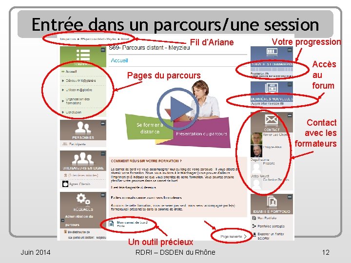 Entrée dans un parcours/une session Fil d’Ariane Pages du parcours Votre progression Accès au