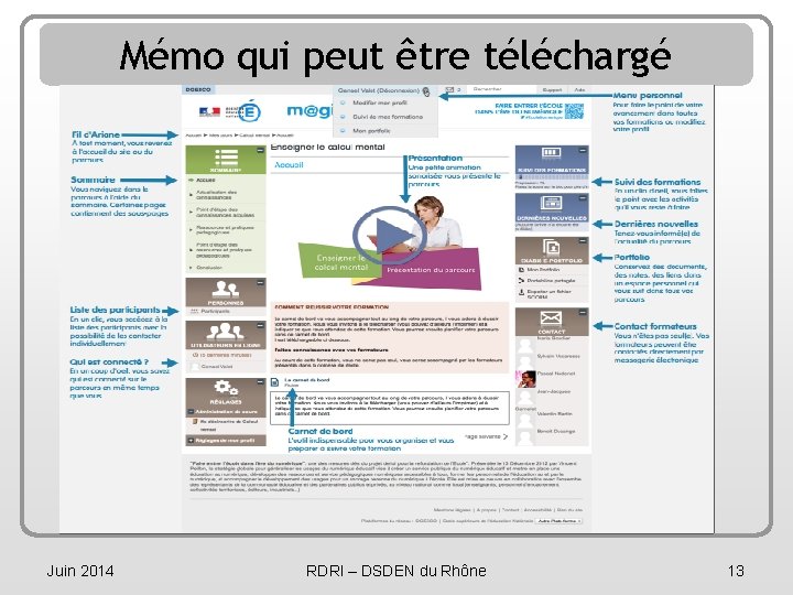 Mémo qui peut être téléchargé Juin 2014 RDRI – DSDEN du Rhône 13 