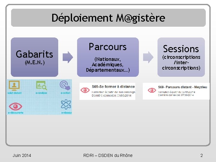 Déploiement M@gistère Gabarits (M. E. N. ) Juin 2014 Parcours (Nationaux, Académiques, Départementaux…) RDRI