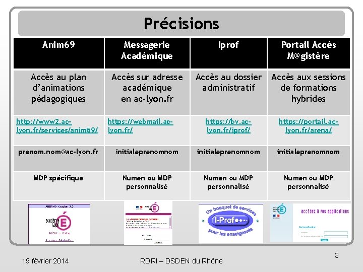 Précisions Anim 69 Messagerie Académique Iprof Portail Accès M@gistère Accès au plan d’animations pédagogiques