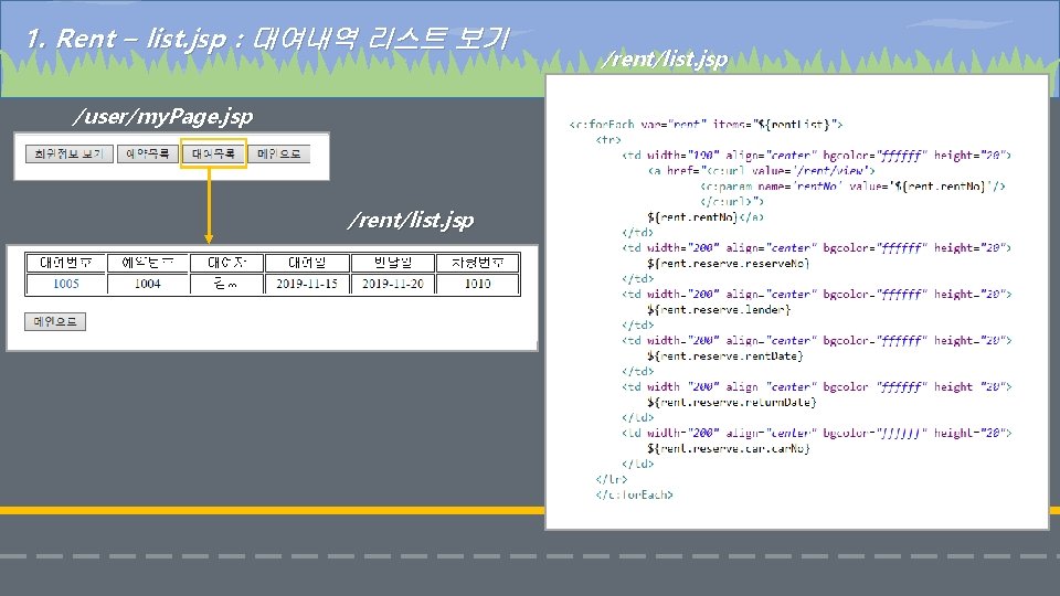 1. Rent – list. jsp : 대여내역 리스트 보기 /user/my. Page. jsp /rent/list. jsp