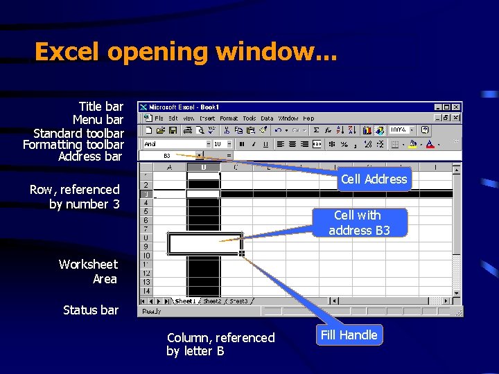 Excel opening window. . . Title bar Menu bar Standard toolbar Formatting toolbar Address