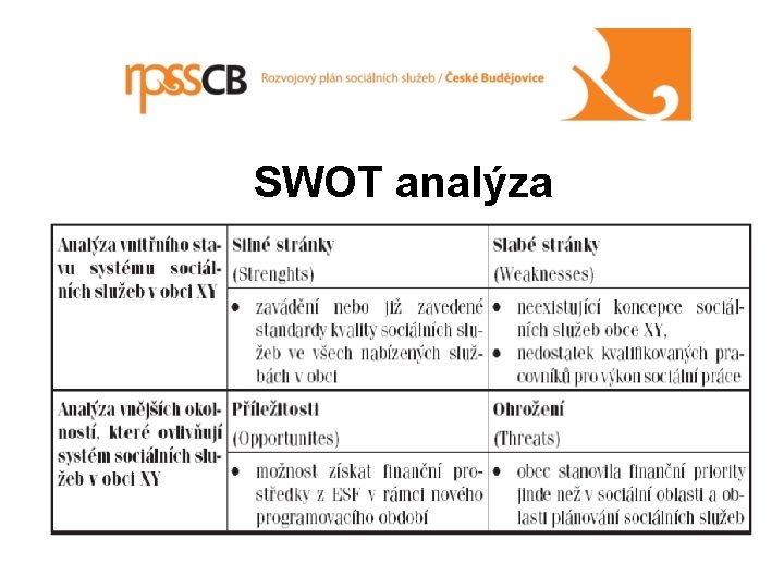 SWOT analýza 