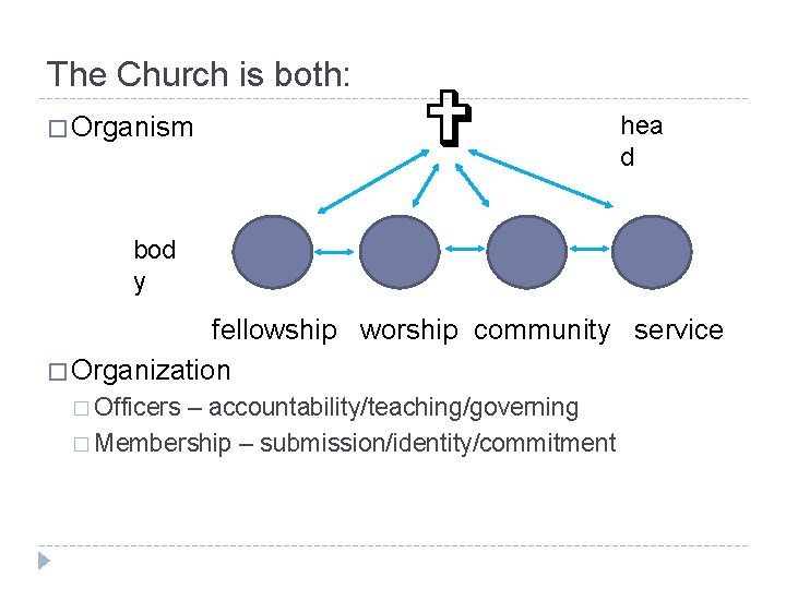 The Church is both: � Organism hea d bod y fellowship worship community service