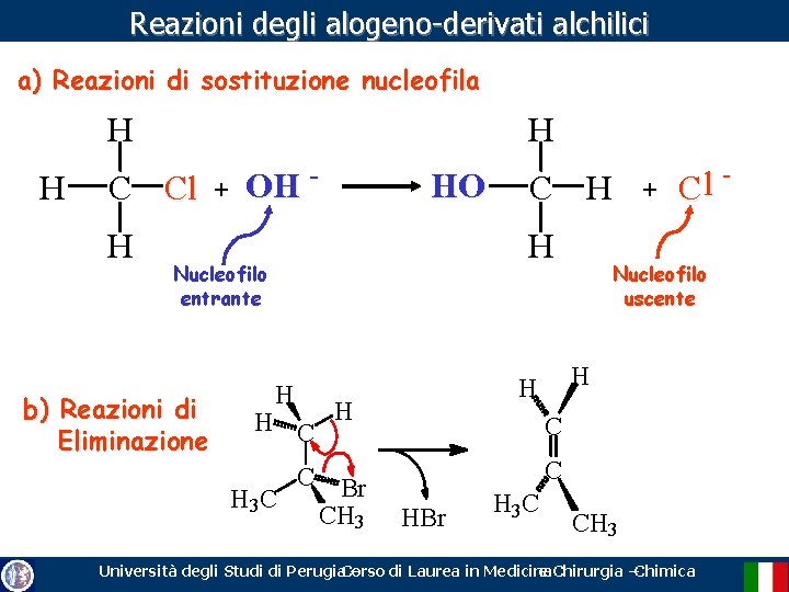 Reazioni degli alogeno-derivati alchilici a) Reazioni di sostituzione nucleofila H H H C Cl