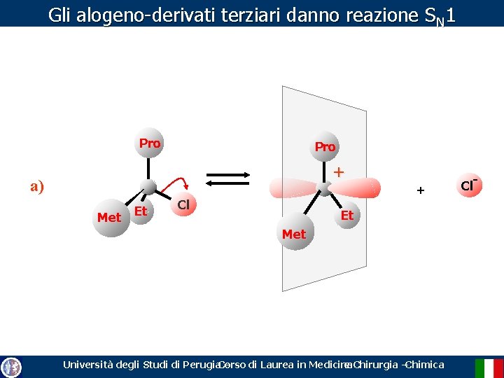 Gli alogeno-derivati terziari danno reazione SN 1 Pro + a) Met Et Cl +