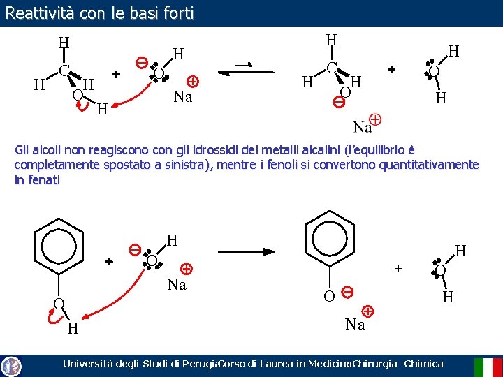 Reattività con le basi forti H H C H H H O O Na