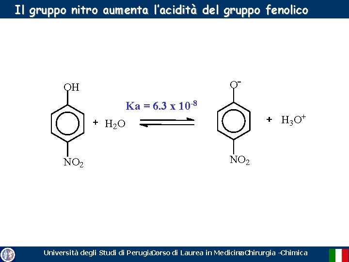 Il gruppo nitro aumenta l’acidità del gruppo fenolico O- OH Ka = 6. 3