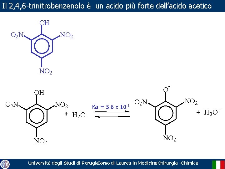 Il 2, 4, 6 -trinitrobenzenolo è un acido più forte dell’acido acetico OH O