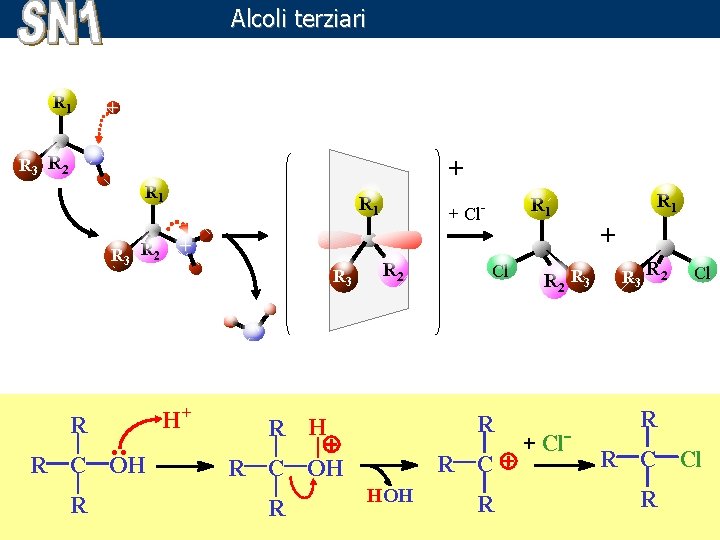 Alcoli terziari R 1 + R 3 R 2 + R 1 R 3