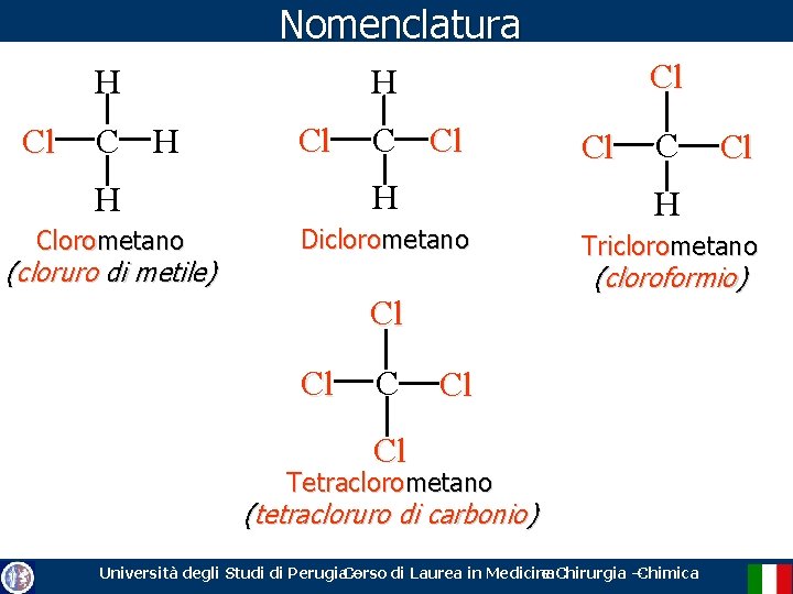 Nomenclatura Cl C H Cl H H Cl C Cl H H Clorometano Diclorometano