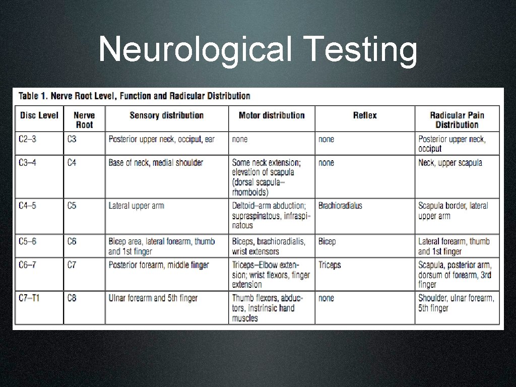 Neurological Testing 