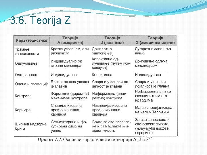 3. 6. Teorija Z 3. 6. Teorija Z