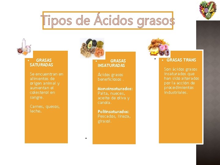  • GRASAS SATURADAS • Se encuentran en alimentos de origen animal y aumentan