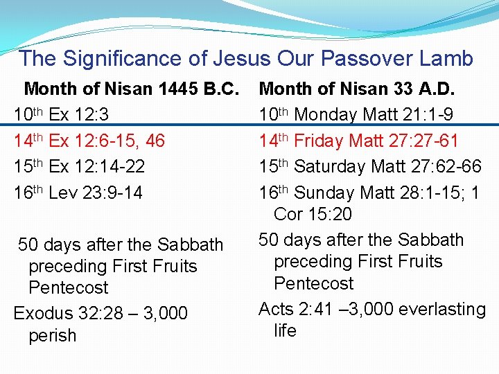 The Significance of Jesus Our Passover Lamb Month of Nisan 1445 B. C. 10