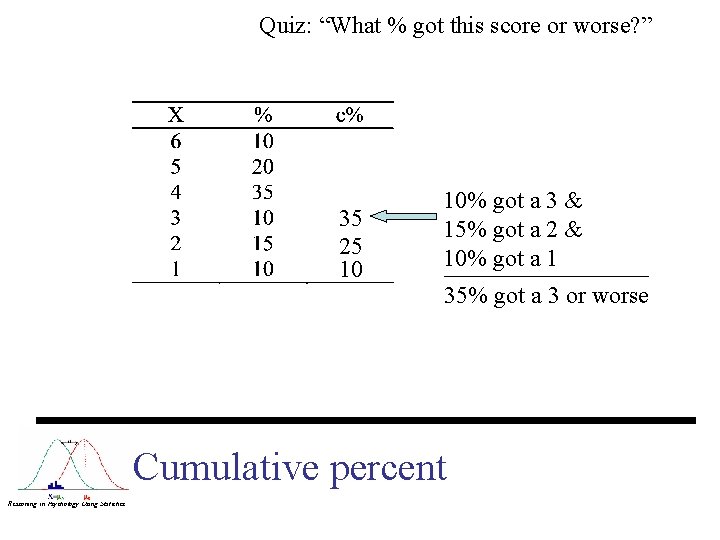 Quiz: “What % got this score or worse? ” 35 25 10 10% got