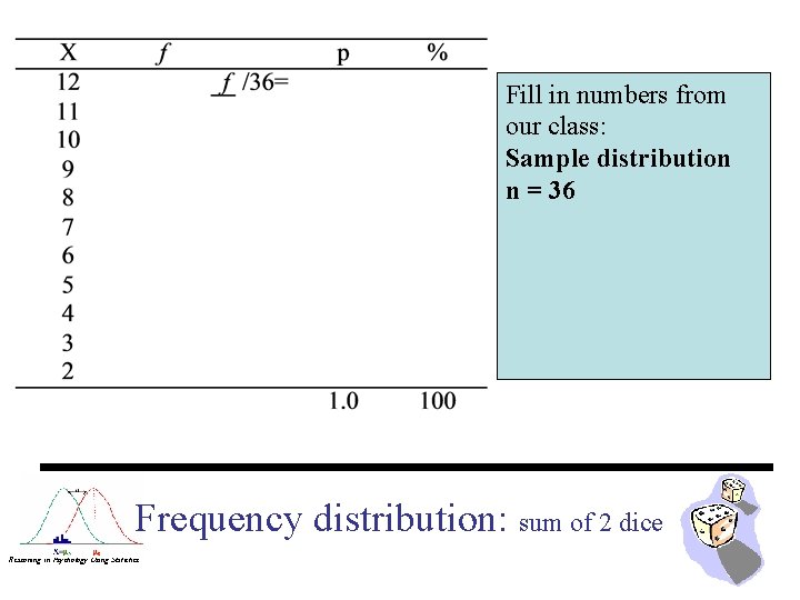 Fill in numbers from our class: Sample distribution n = 36 Frequency distribution: sum