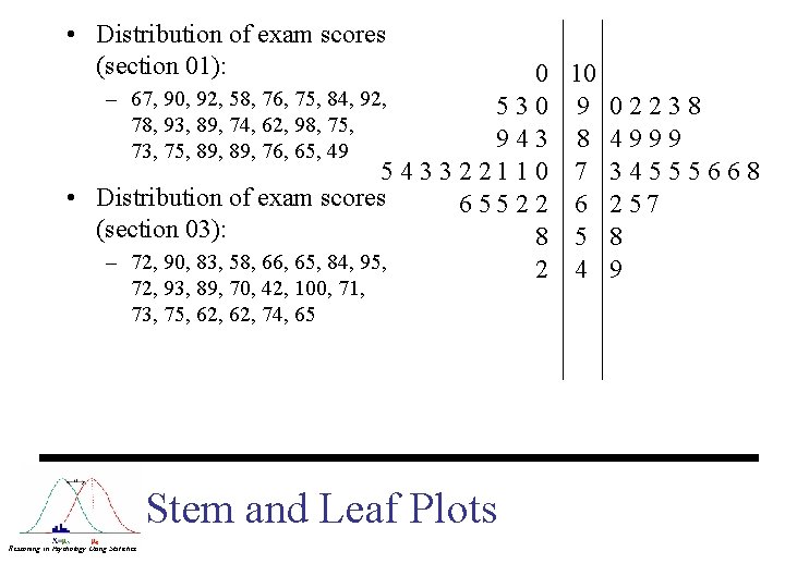  • Distribution of exam scores (section 01): 0 10 – 67, 90, 92,