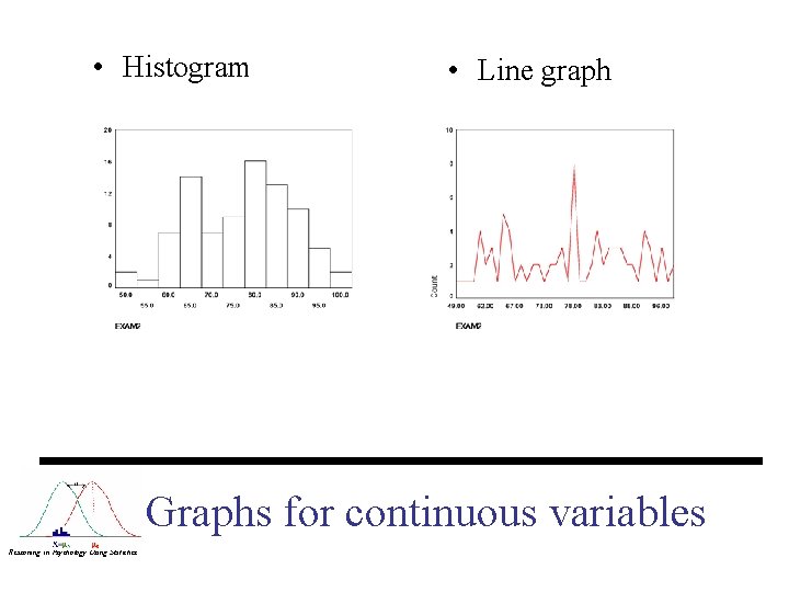  • Histogram • Line graph Graphs for continuous variables Reasoning in Psychology Using