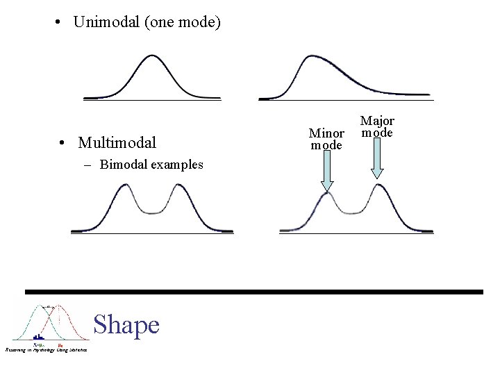  • Unimodal (one mode) • Multimodal – Bimodal examples Shape Reasoning in Psychology
