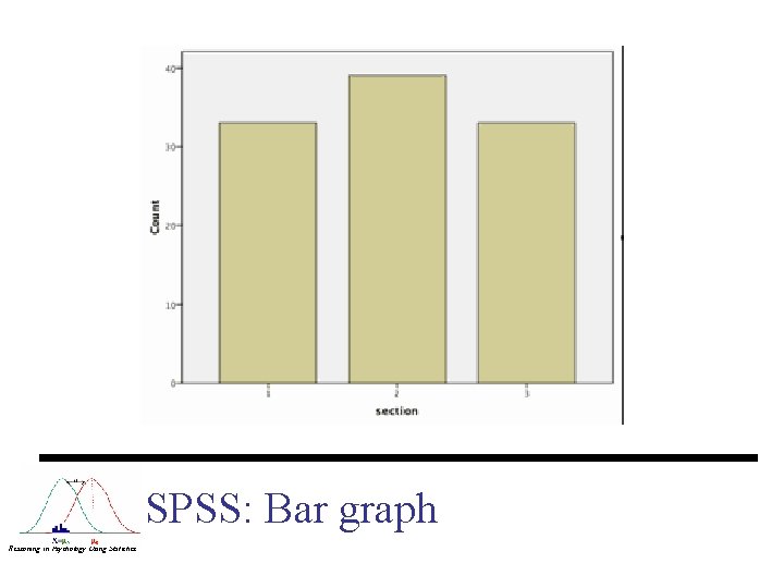 SPSS: Bar graph Reasoning in Psychology Using Statistics 