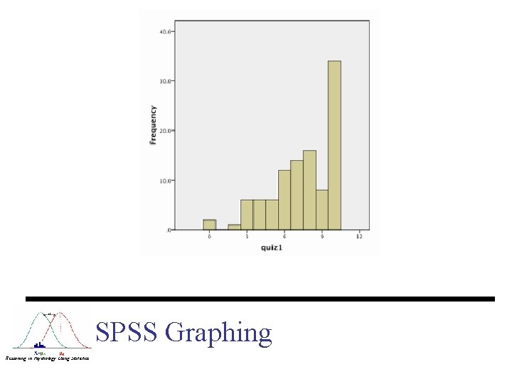 SPSS Graphing Reasoning in Psychology Using Statistics 