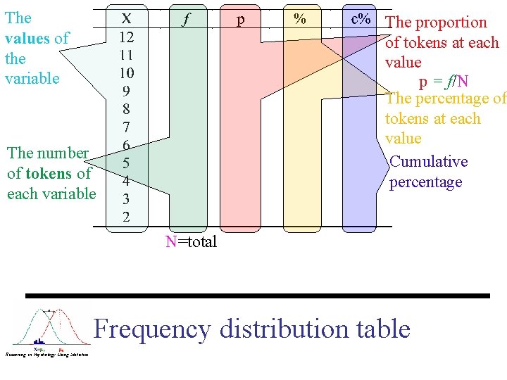 The values of the variable The proportion of tokens at each value p =