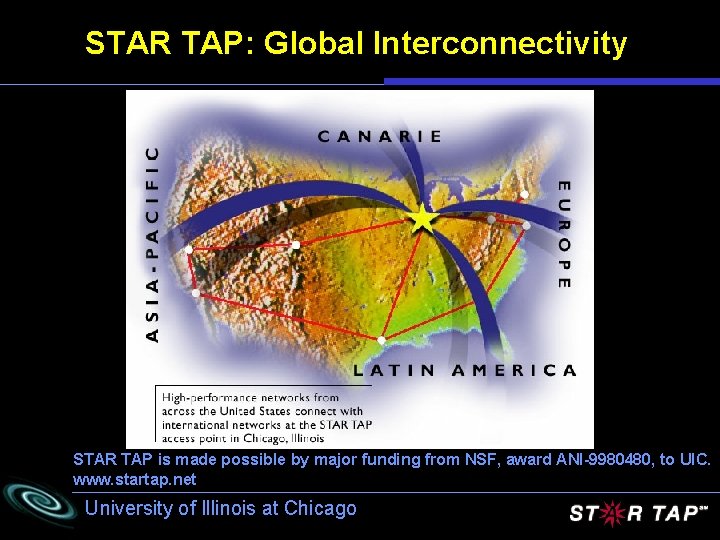 STAR TAP: Global Interconnectivity STAR TAP is made possible by major funding from NSF,