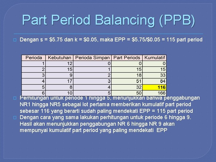 Part Period Balancing (PPB) � Dengan s = $5. 75 dan k = $0.