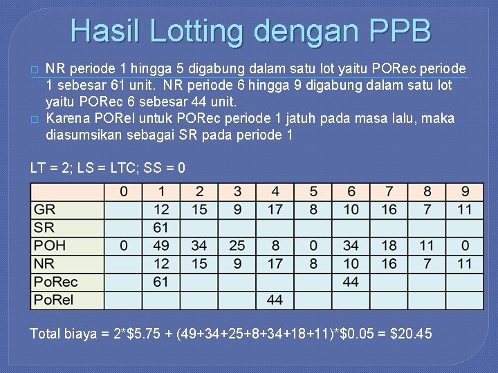 Hasil Lotting dengan PPB � � NR periode 1 hingga 5 digabung dalam satu