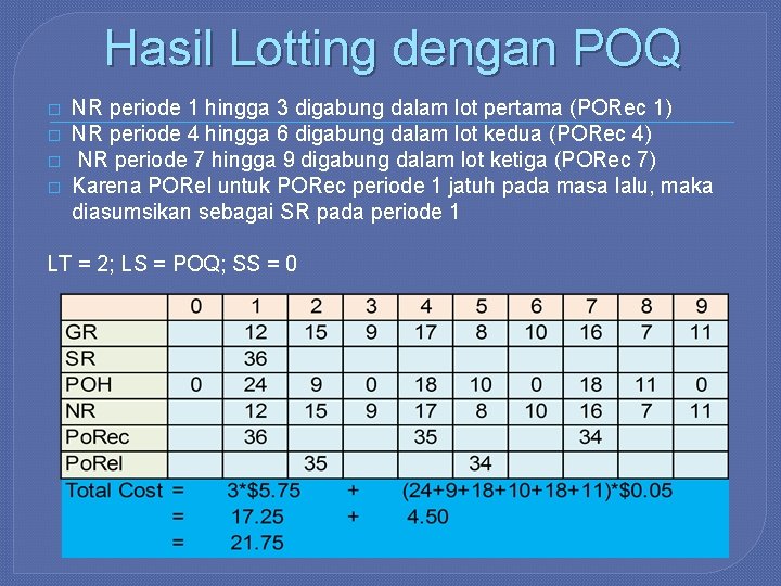 Hasil Lotting dengan POQ � � NR periode 1 hingga 3 digabung dalam lot