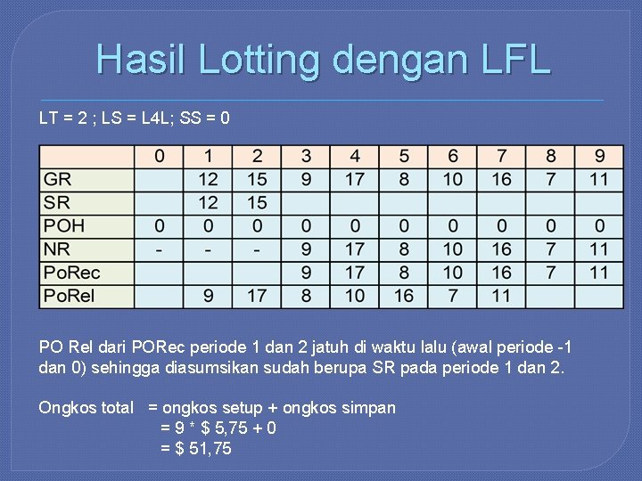 Hasil Lotting dengan LFL LT = 2 ; LS = L 4 L; SS