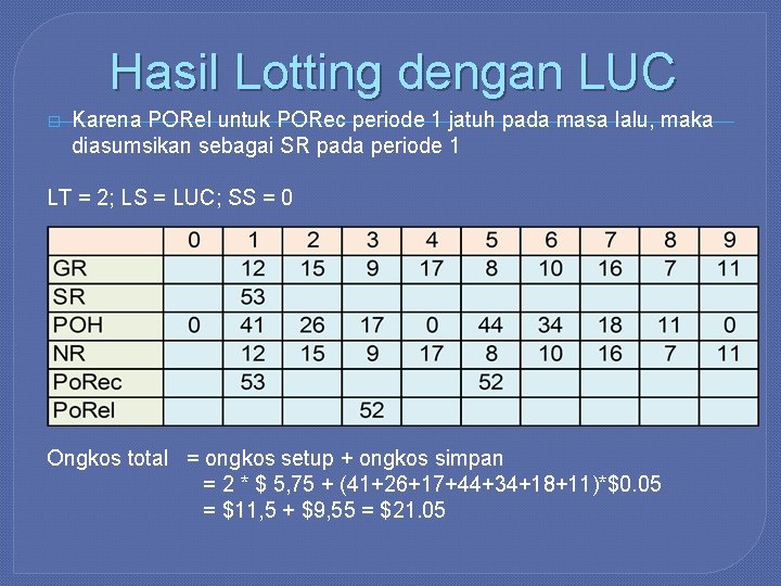 Hasil Lotting dengan LUC � Karena PORel untuk PORec periode 1 jatuh pada masa