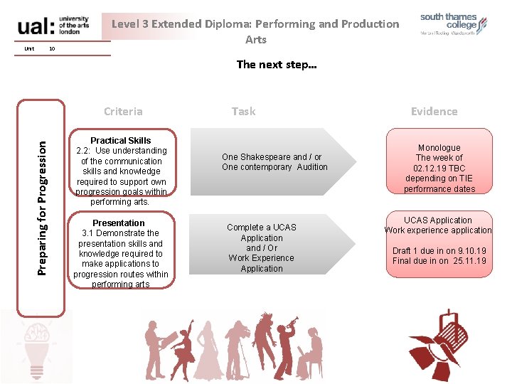 Unit 10 Level 3 Extended Diploma: Performing and Production Arts The next step… Preparing