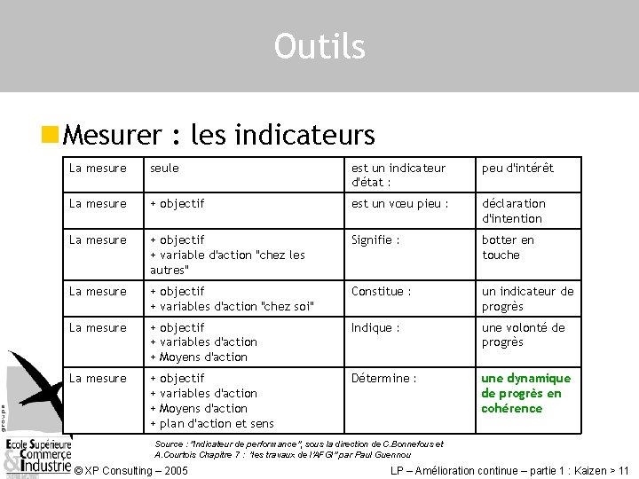 Outils n Mesurer : les indicateurs La mesure seule est un indicateur (caractéristiques) d'état