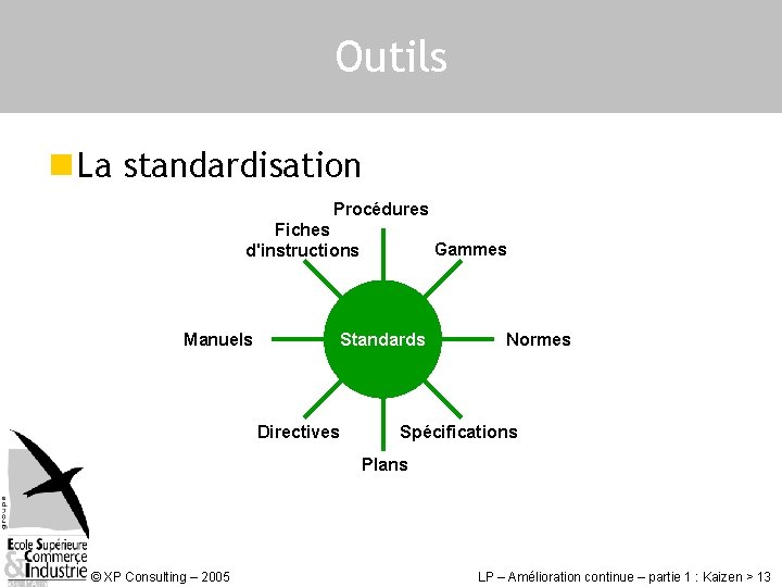 Outils n La standardisation Procédures Fiches d'instructions Manuels Gammes Standards Directives Normes Spécifications Plans