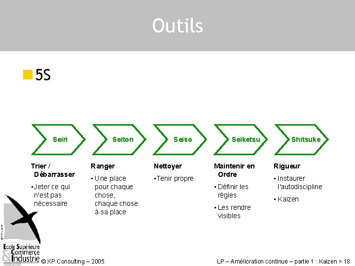Outils n 5 S Seiri Trier / Débarrasser • Jeter ce qui n'est pas