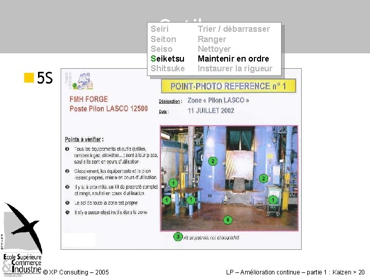 Outils n 5 S © XP Consulting – 2005 Seiri Seiton Seiso Seiketsu Shitsuke