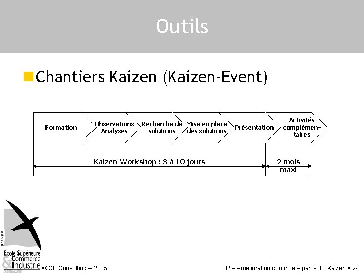 Outils n Chantiers Kaizen (Kaizen-Event) Formation Observations Analyses Recherche de Mise en place solutions
