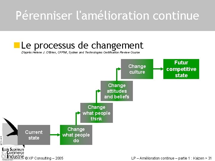Pérenniser l'amélioration continue n Le processus de changement D'après Helene J. O'Brien, CFPIM, System