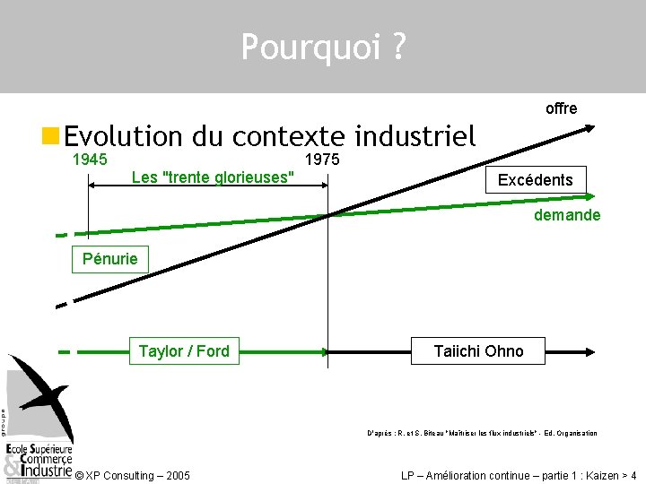 Pourquoi ? offre n Evolution du contexte industriel 1945 Les "trente glorieuses" 1975 Excédents